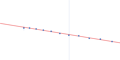 DNA dC->dU-editing enzyme APOBEC-3G 40-mer single stranded inhibitory DNA Guinier plot
