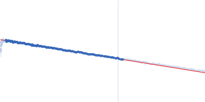 Heparine oligosaccharide of 12 sugar units (6 disaccharides), digested by Heparinase I from purified HP glycosaminoglycan Guinier plot