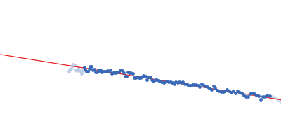 Serine/threonine-protein kinase MARK2 Guinier plot