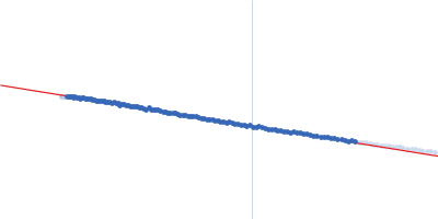 Pikachurin N-terminal FnIII(1-2) domains Guinier plot