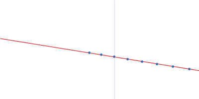 Nucleoprotein 5-(2-fluoroethoxy)-1H-indole Guinier plot