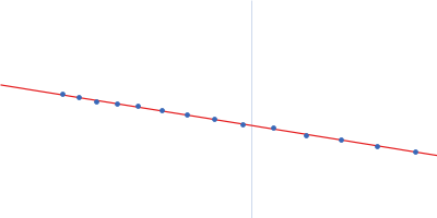Nucleoprotein 5-(2-methoxyethoxy)-1H-indole Guinier plot
