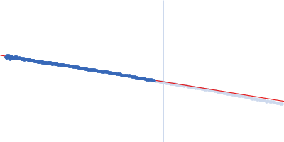 Polyketide synthase Pks13 Guinier plot