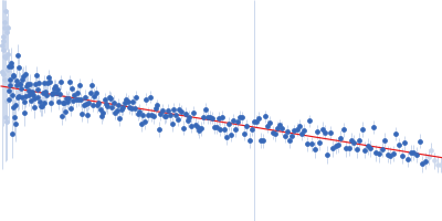 Testis-expressed protein 12 Guinier plot