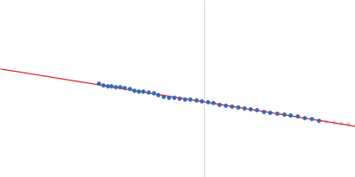 Polyketide synthase Pks13 Guinier plot