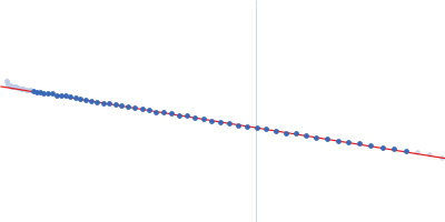 Peptidyl-prolyl cis-trans isomerase FKBP43 Guinier plot