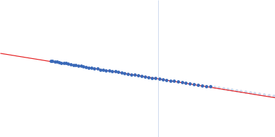 Polyketide synthase Pks13 Guinier plot