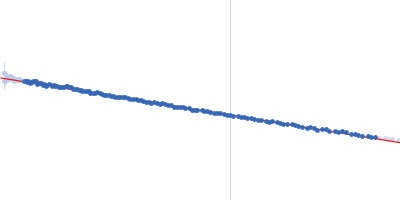 Testis-expressed protein 12 (F102A, F109E, V116A) Guinier plot