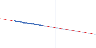 Polyketide synthase Pks13 Guinier plot