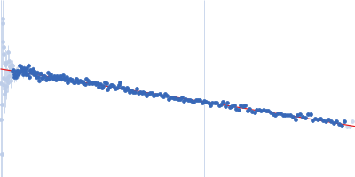 Testis-expressed protein 12 (F109E) Guinier plot
