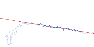 Obscurin Ig domains 12/13 short Guinier plot