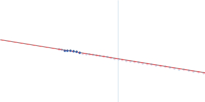 Fab fragment in complex with small molecule hapten, crystal form-1 (1S)-1-AMINO-2-(1H-INDOL-3-YL)ETHANOL Guinier plot