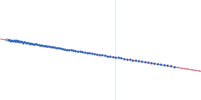 Bacterial transferase hexapeptide repeat protein Guinier plot