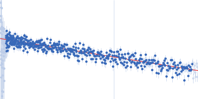 AT-rich dsDNA Guinier plot