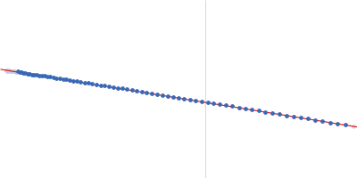 Antitoxin ParD Toxin 21-bp DNA operator fragment Guinier plot