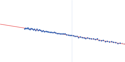 His-tagged fused complex of cytochrome P450 143 and ferredoxin Rv1786 Guinier plot