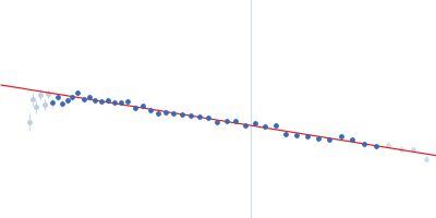 Double-acylated variant of a genetic fusion comprising the C-terminal folding scaffold of RTX block V (residues 1562–1681 of CyaA) and the CyaA residues 719–1294 Guinier plot