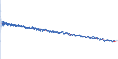 Nucleoprotein AU extension in the 5'-genomic end of SARS-CoV-2 Guinier plot