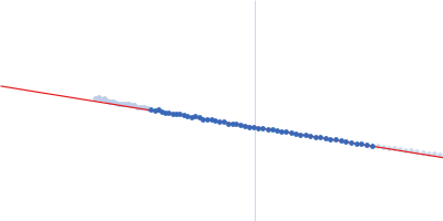 Spike glycoprotein (ACE2 receptor binding domain) Guinier plot