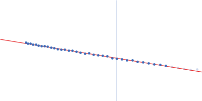 Methionine--tRNA ligase tRNA import protein tRIP Glutamate--tRNA ligase Guinier plot