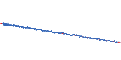 SAVED domain-containing protein Guinier plot