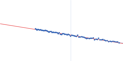 SAVED domain-containing protein Guinier plot