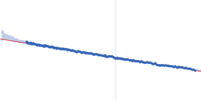 DNA repair protein RAD51 homolog 1 (F86E, A89E, His-Tagged) Breast cancer type 2 susceptibility protein Guinier plot