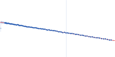 DNA protection during starvation, DPS (Ferritin superfamily) Guinier plot