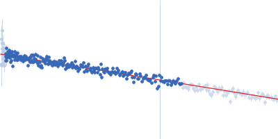 Cholera toxin transcriptional activator Transmembrane regulatory protein ToxS Guinier plot