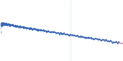 HOTag-(GS)10-Ubiquitin Guinier plot