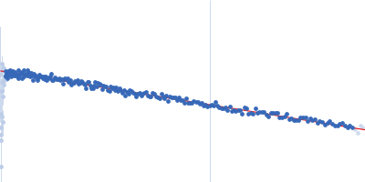 AU extension in the 5'-genomic end of SARS-CoV-2 Guinier plot