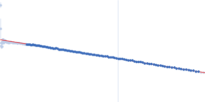 Stem loop 2 and 3 in the 5'-genomic end of SARS-CoV-2 Nucleoprotein Guinier plot