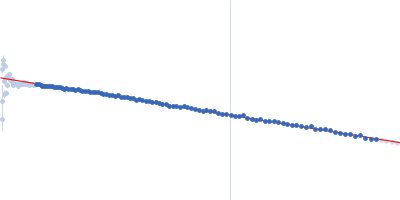 Nucleoprotein Stem loop 4 with AU extension in the 5'-genomic end of SARS-CoV-2 Guinier plot