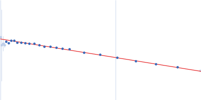 Ssr1698 protein Guinier plot