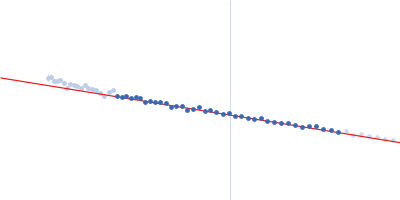 58 nucleotide RNA L11-binding domain from E. coli 23S rRNA Guinier plot