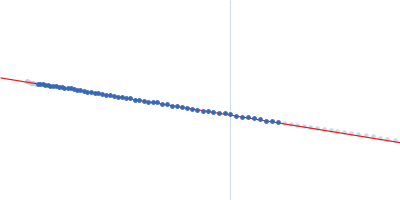 Thiopeptide-type bacteriocin biosynthesis domain containing protein Guinier plot