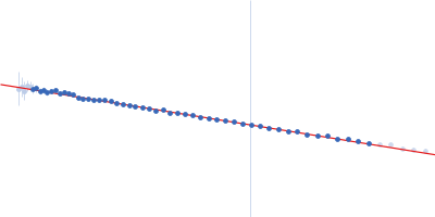 Phosphoprotein (Isoform P3; K214A, R260A, D289N, C297S) Guinier plot