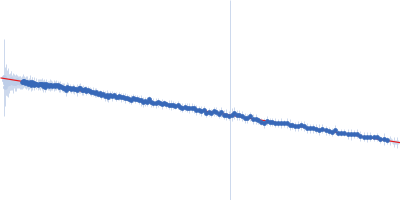 single stranded 9-mer RNA: tristetraprolin (TTP) optimal target sequence Guinier plot