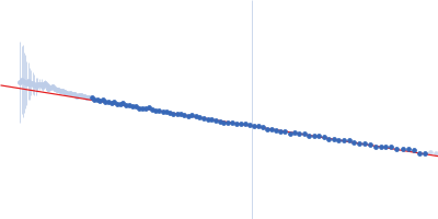 C3H1-type domain-containing protein single stranded 9-mer RNA: tristetraprolin (TTP) optimal target sequence Guinier plot
