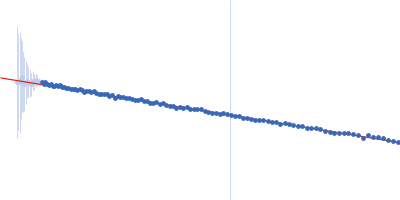 single stranded 9-mer RNA: tristetraprolin (TTP) optimal target sequence C3H1-type domain-containing protein Guinier plot