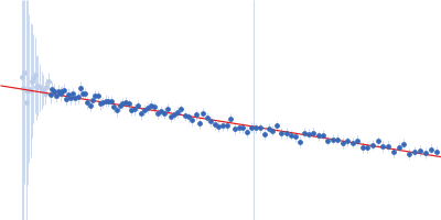 C3H1-type domain-containing protein single stranded 9-mer RNA: tristetraprolin (TTP) optimal target sequence Guinier plot