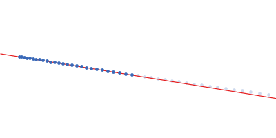 Antitoxin HigA-2 Guinier plot