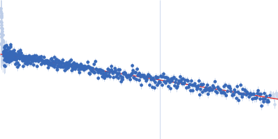 Replicase polyprotein 1ab (Non-structural protein 10 - Δ4386-4392) Guinier plot