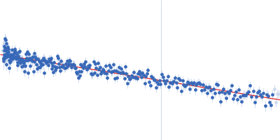 Segment S(87-105) of the Neurofilament low intrinsically disordered tail domain Guinier plot