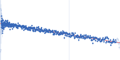 Replicase polyprotein 1ab (Non-structural protein 10) Guinier plot