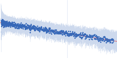 Segment S(82-96) of the Neurofilament low intrinsically disordered tail domain Guinier plot