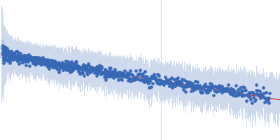 Segment S(82-96) of the Neurofilament low intrinsically disordered tail domain Guinier plot