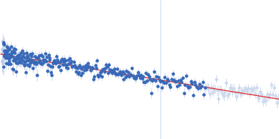 Segment S(106-128) of the Neurofilament low intrinsically disordered tail domain Guinier plot