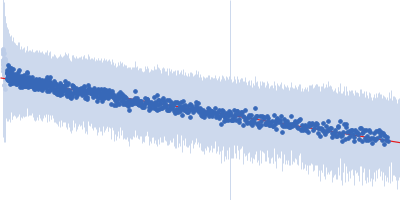 Segment S(26-45) of the Neurofilament low intrinsically disordered tail domain Guinier plot