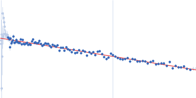 Pre-mRNA-processing factor 40 homolog A Guinier plot